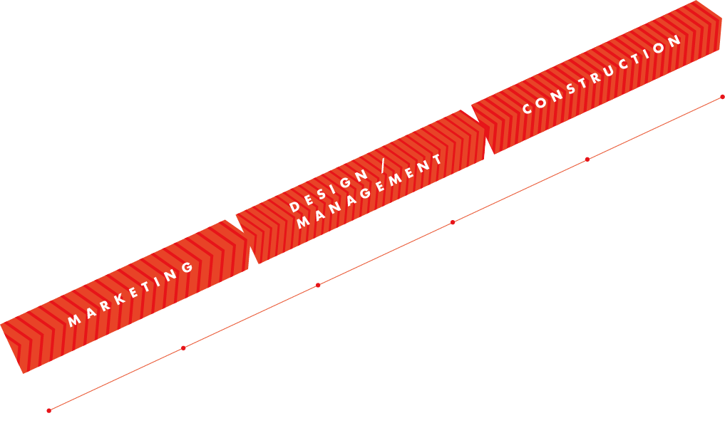 PROJECT DESIGN FLOW