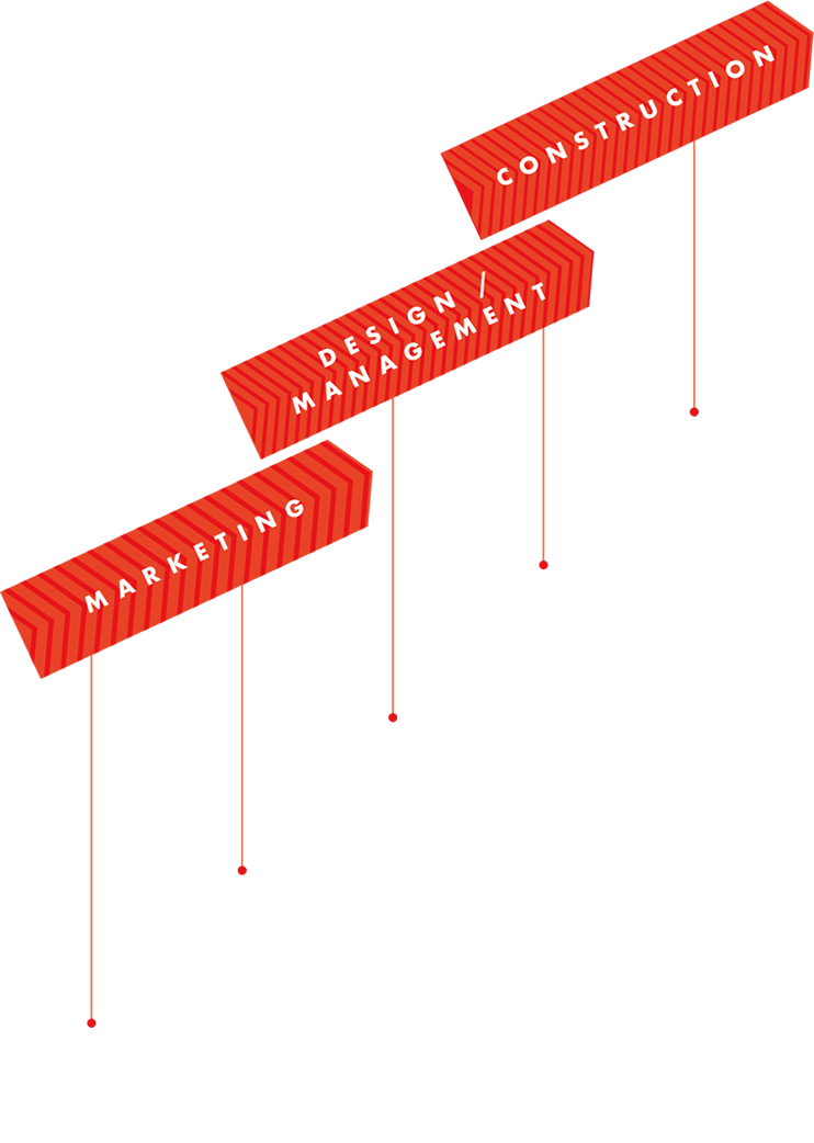 PROJECT DESIGN FLOW